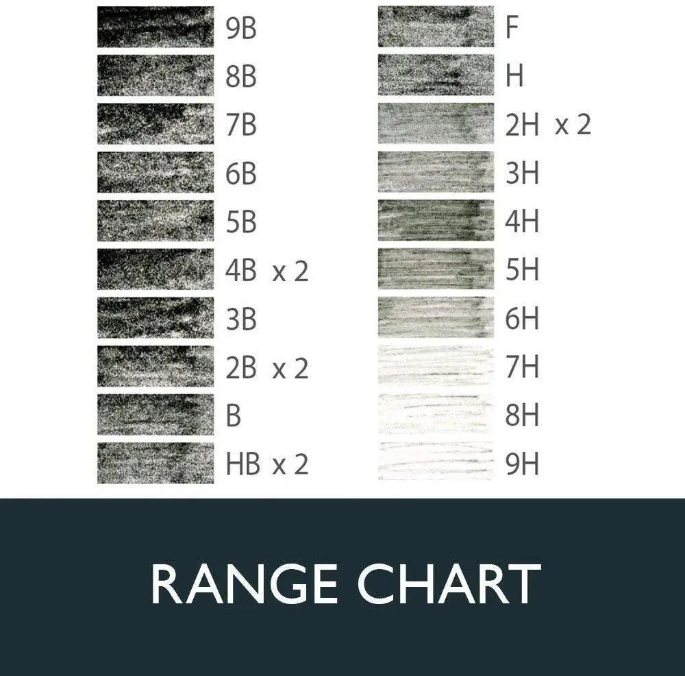 Derwent Graphic Drawing Pencils Soft Metal Tin 24 Count (34202)